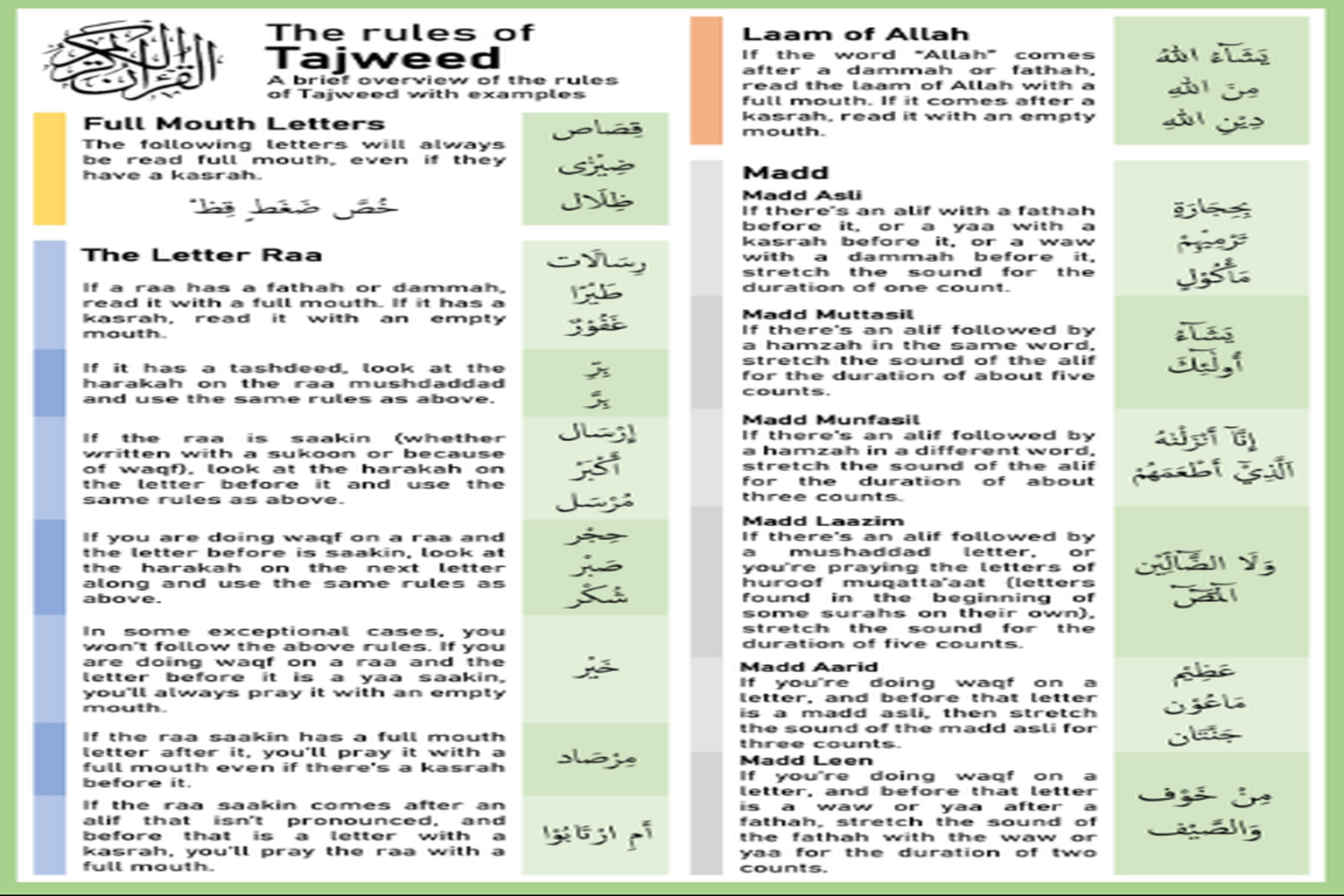 Chart showing key Tajweed Rules for Quran recitation accuracy